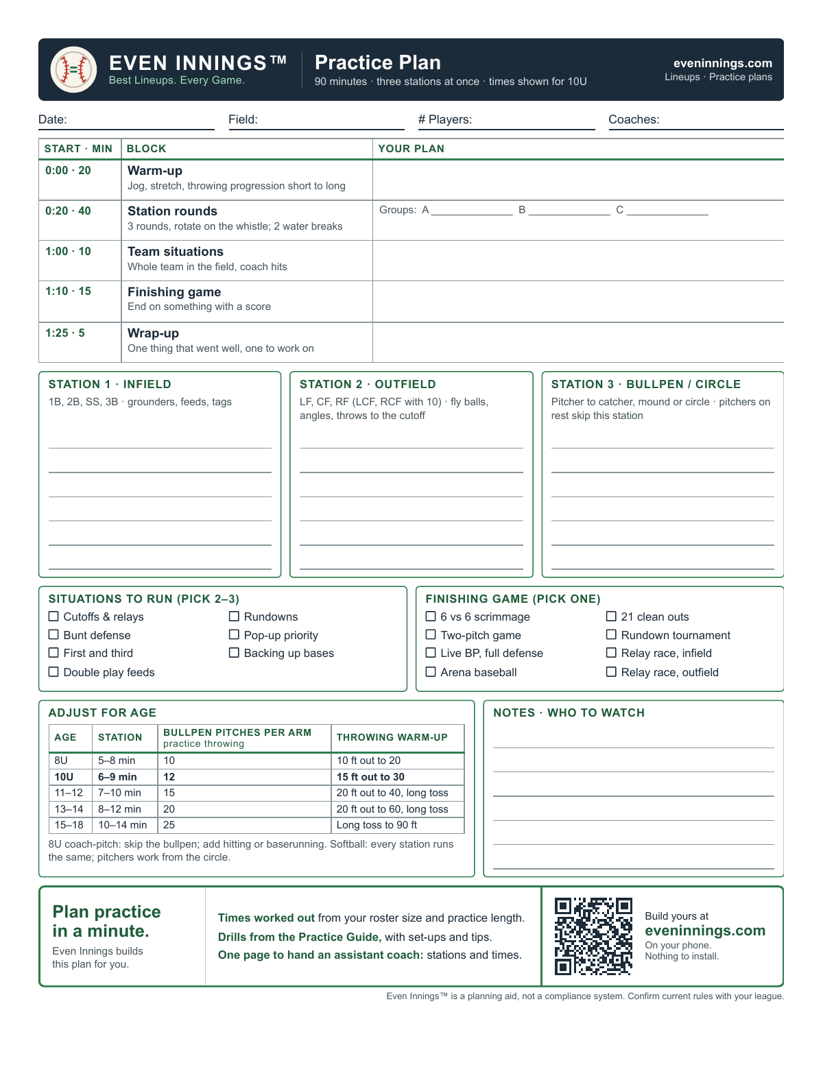 The printable 90-minute practice plan: a timed run sheet from warm-up to wrap-up with a column for your own plan, three station boxes for infield, outfield and bullpen, checklists of situations and finishing games, an adjust-for-age table and a notes box.