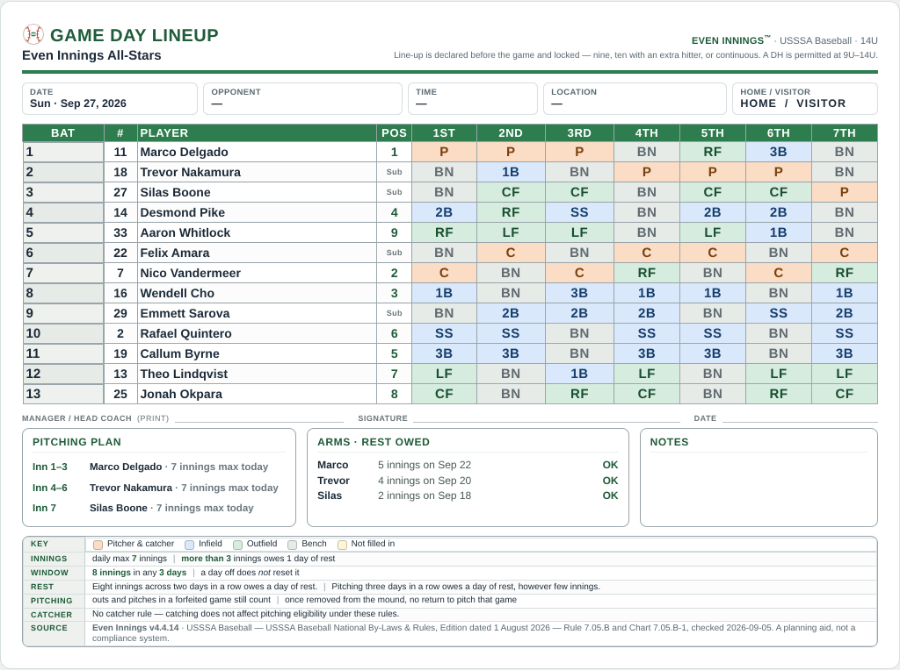 The same game sheet under USSSA 14U rules, with jersey-number and POS columns, seven inning columns and a rules band counting innings pitched rather than pitches.
